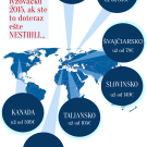 mstt_infografika_februar_2015
